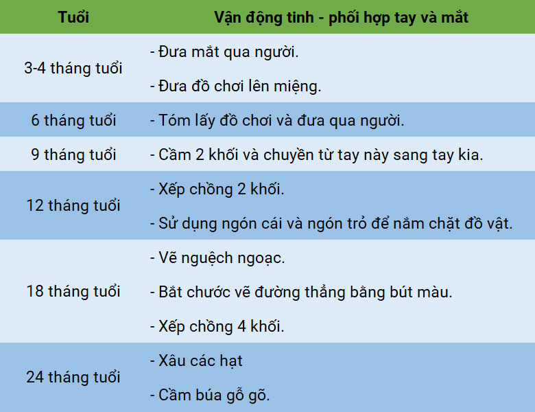 Giai đoạn phát triển vận động của trẻ